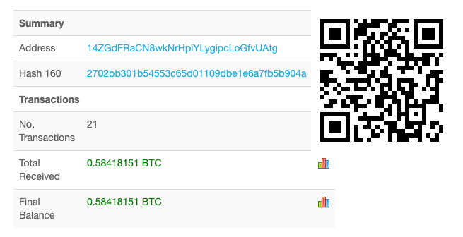 Bitcoin Wallet Checker | Check a Bitcoin Address and Trace Recent Transactions.