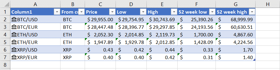 Excel and Coinmarketcap - live cryptocurrency dashboard - The Excel Club