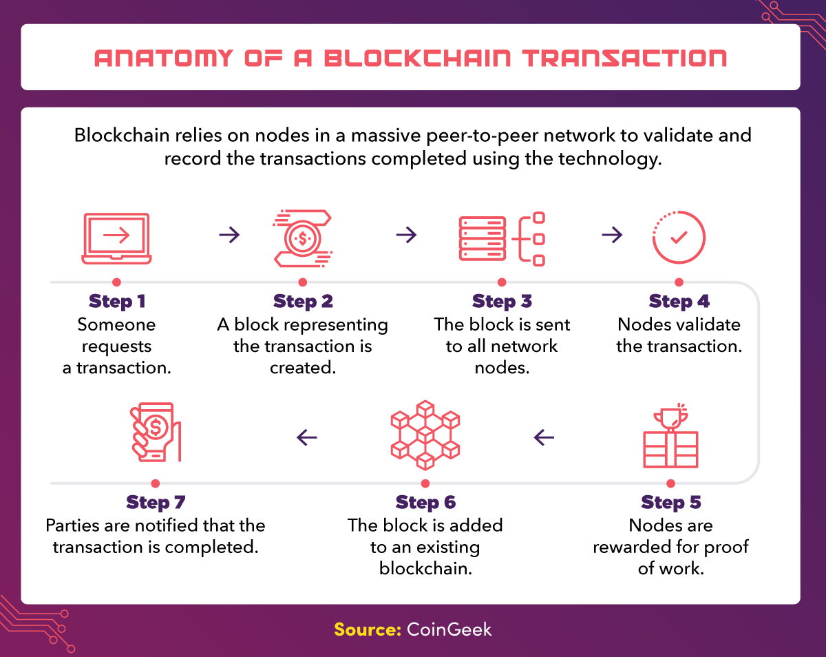 What Is Cryptocurrency| Simplilearn