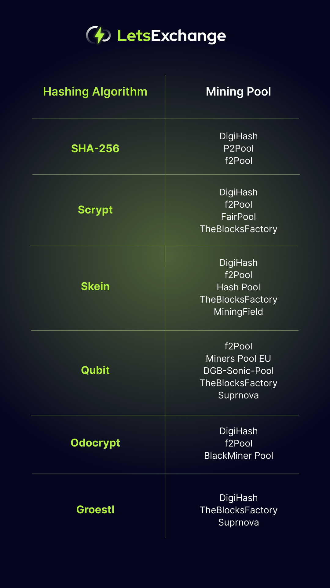 DigiByte SHA Solo Mining Pool - cryptolove.fun - DGB