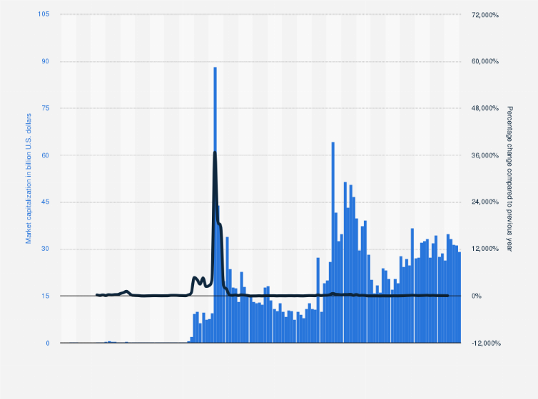 XRP Market Cap — Chart and Ideas — TradingView