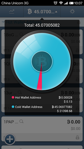 Cryptocurrency Wallets