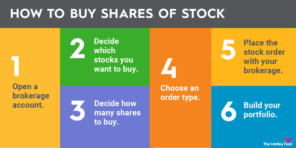 6 Reasons to Buy-and-Hold Stocks for Long-Term Investing | U.S. Bank