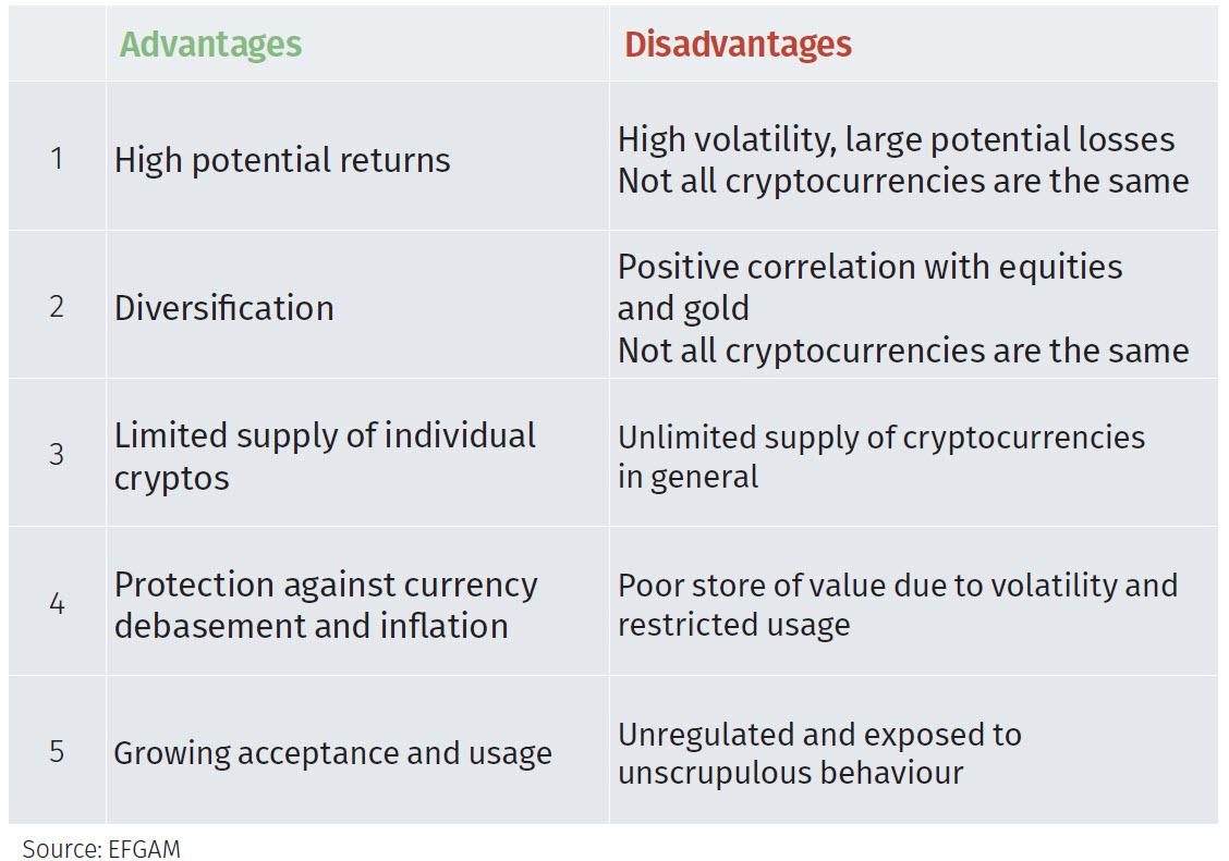 Digital Currency Types, Characteristics, Pros & Cons, Future Uses