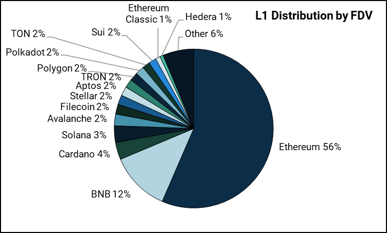 Ethereum Will Outperform Bitcoin, Gain Market Share in JPMorgan