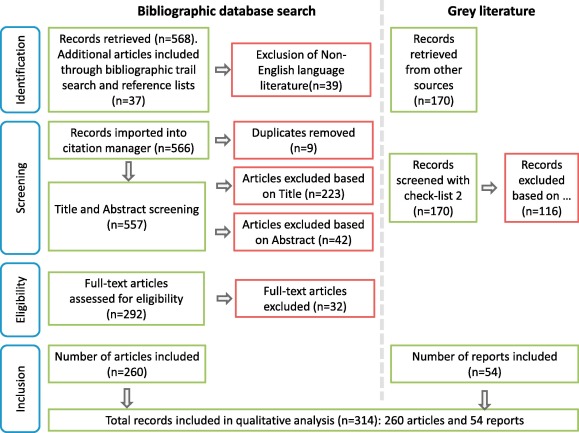 A systematic review of blockchain | Financial Innovation | Full Text