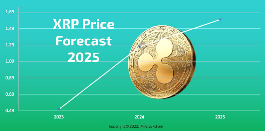 XRP Price Prediction & Forecast for , , | cryptolove.fun