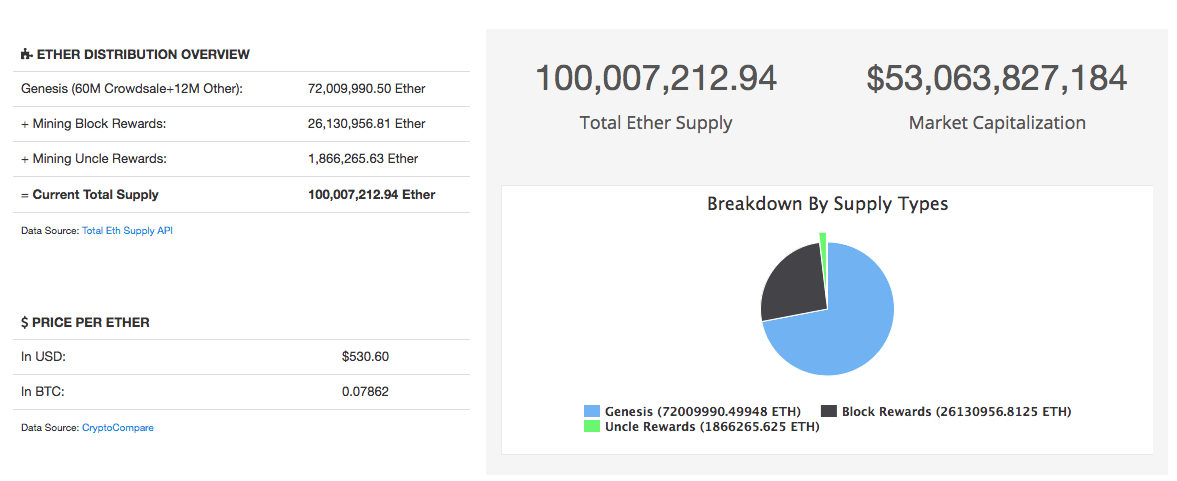 Analyze ICP Popularity: Internet Computer Reddit, X & GitHub