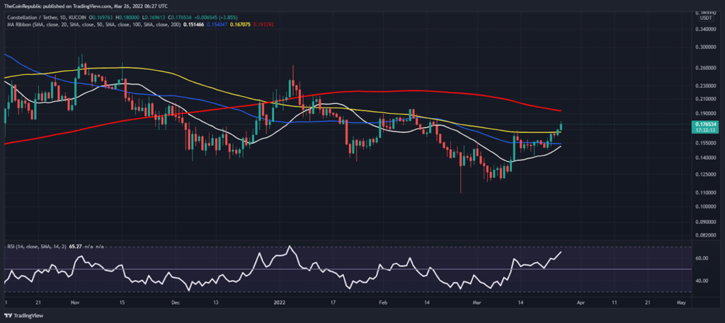 DAGCOIN (DAGS) live coin price, charts, markets & liquidity