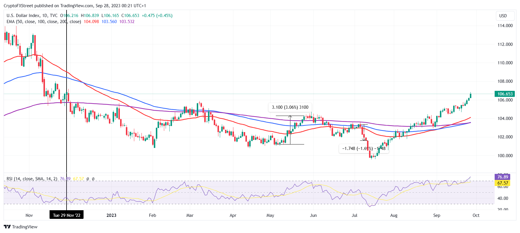 Bitcoin USD (BTC-USD) Price, Value, News & History - Yahoo Finance