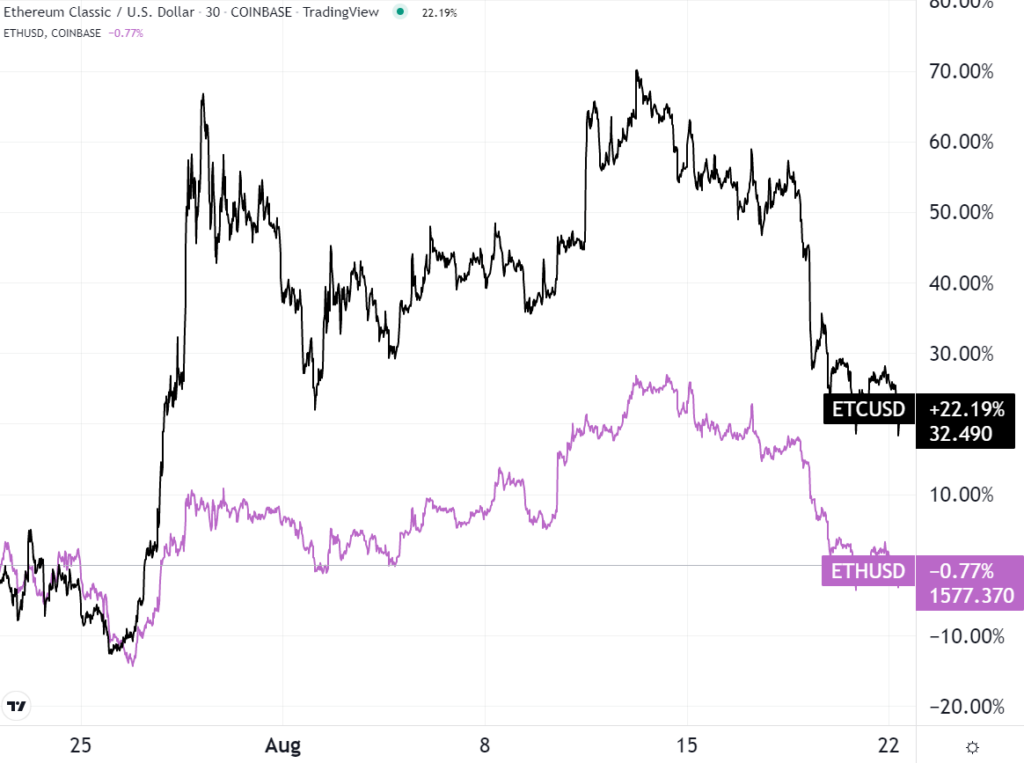 Ethereum Classic ETC Network Hashrate Chart - 2Miners