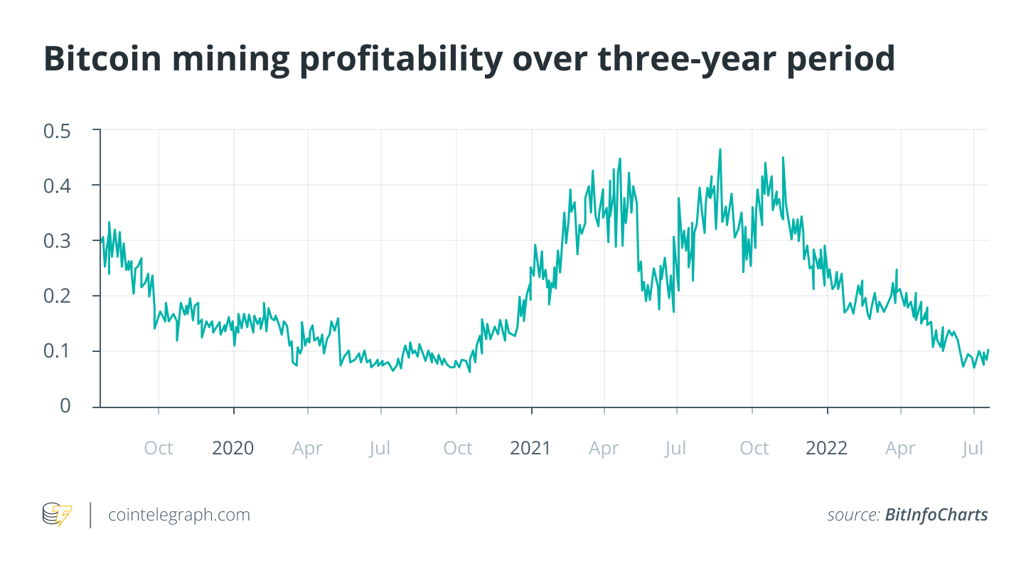 Mining Rig Builder and Profitability Calculator - ETH | OuterVision