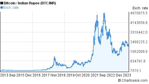 Ripple Price - XRP Price Charts, Ripple News