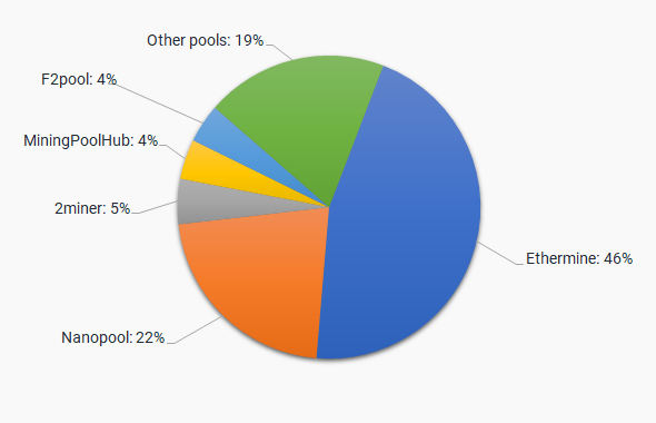 Best Ethereum Classic Mining Pool | Cruxpool