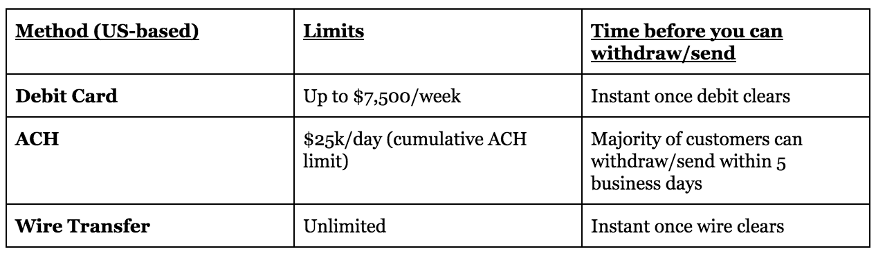 how to increase card purchase limit on coinbase