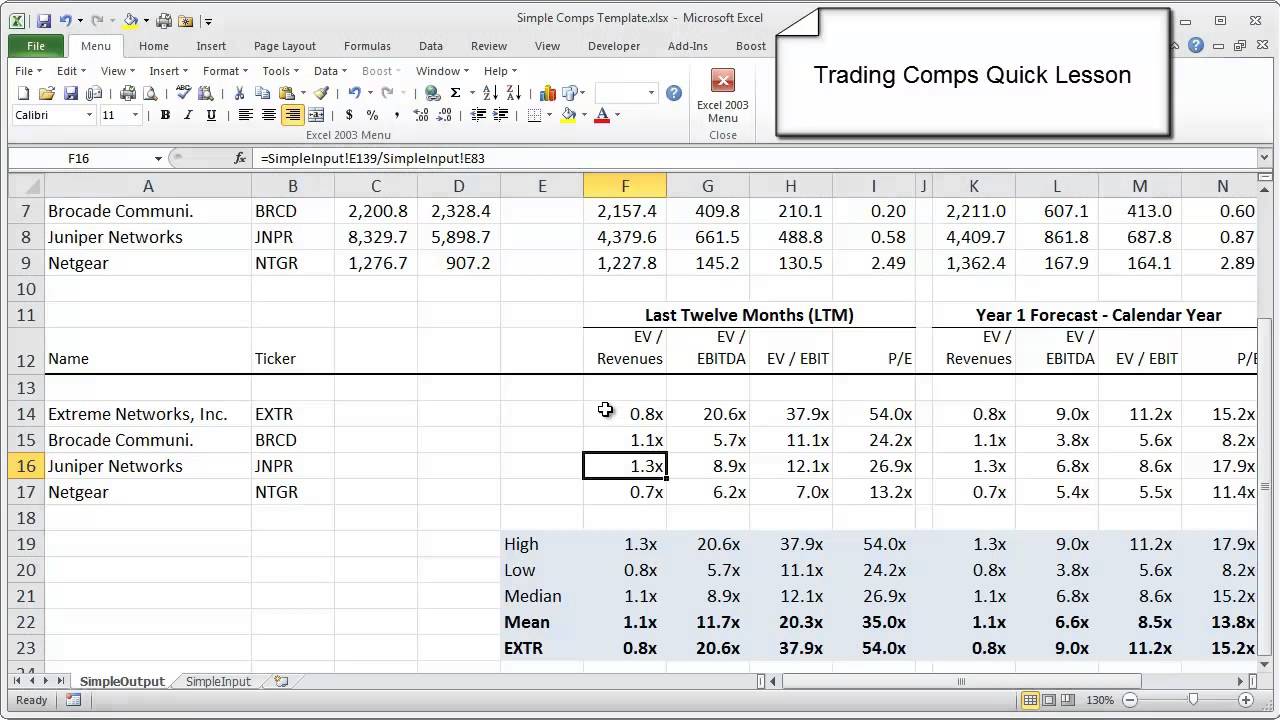 Best Financial Modeling Courses () ranked by Bankers - Bankers By Day