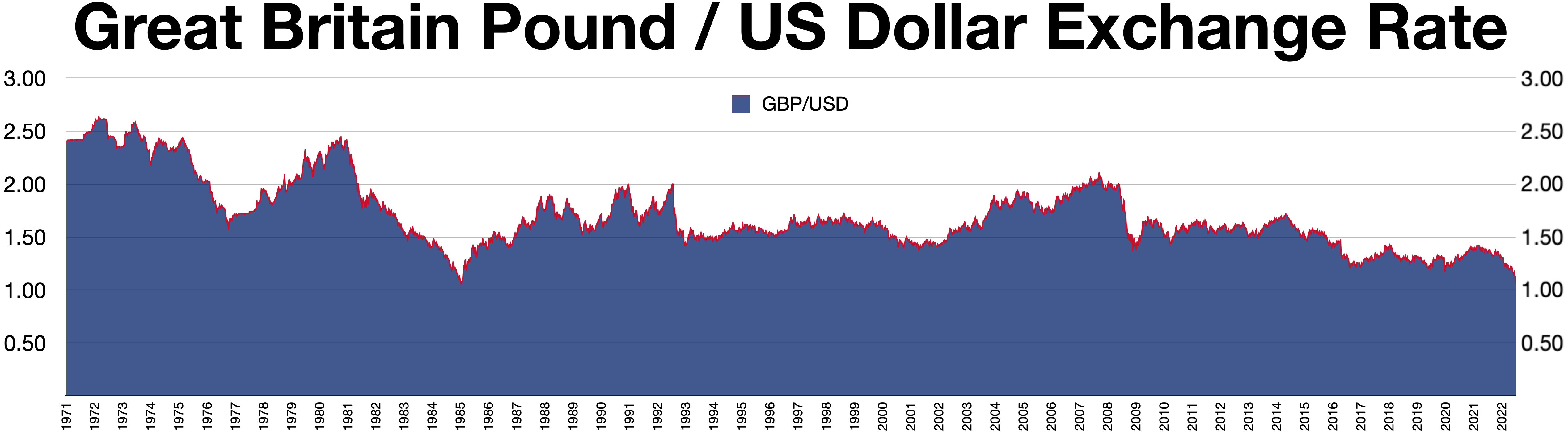 Currency Exchange Table (South African Rand - ZAR) - X-Rates