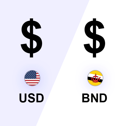 CAD ⇔ USD Currency Converter – RBC Bank