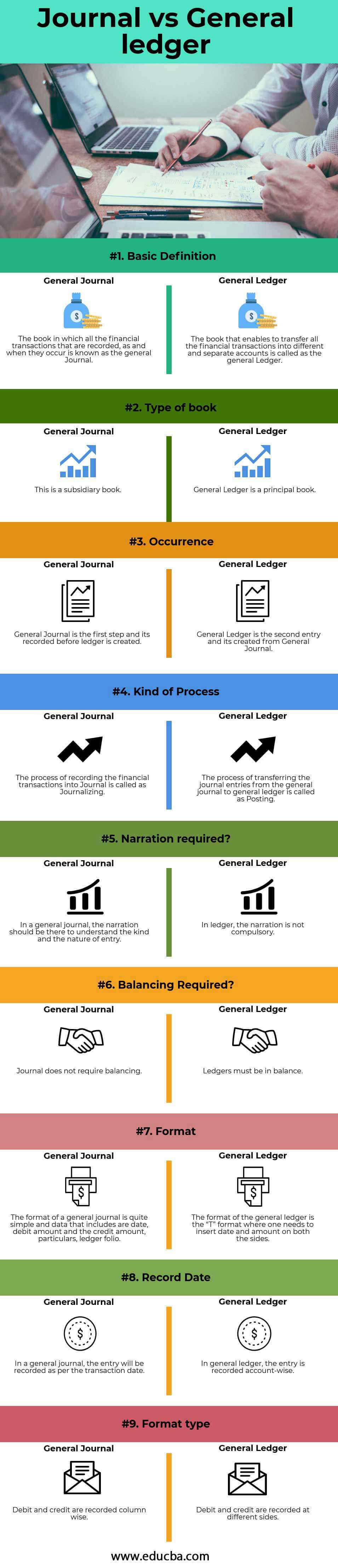 What Is The Difference Between General Journal And General Ledger?