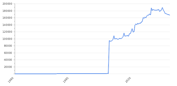 USD/COP - Historical Data US Dollar to Colombian Peso Exchange Rates