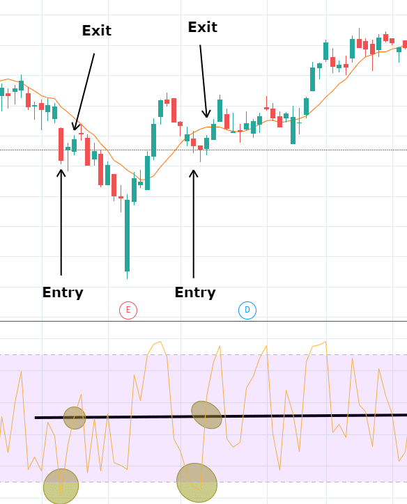 Swing Trading: Definition and the Pros and Cons for Investors