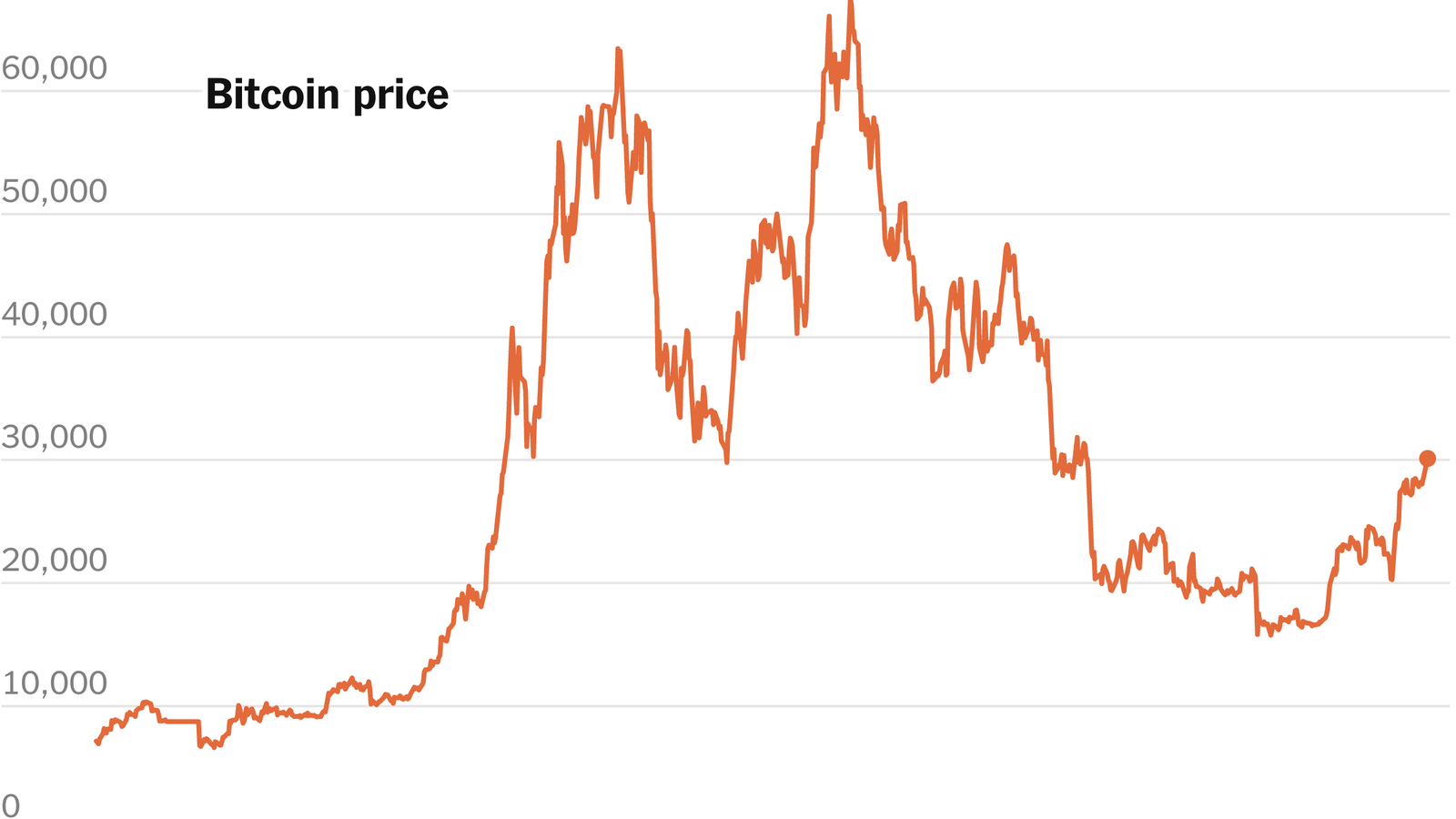 Bitcoin Price Today - BTC Price Chart & Market Cap | CoinCodex