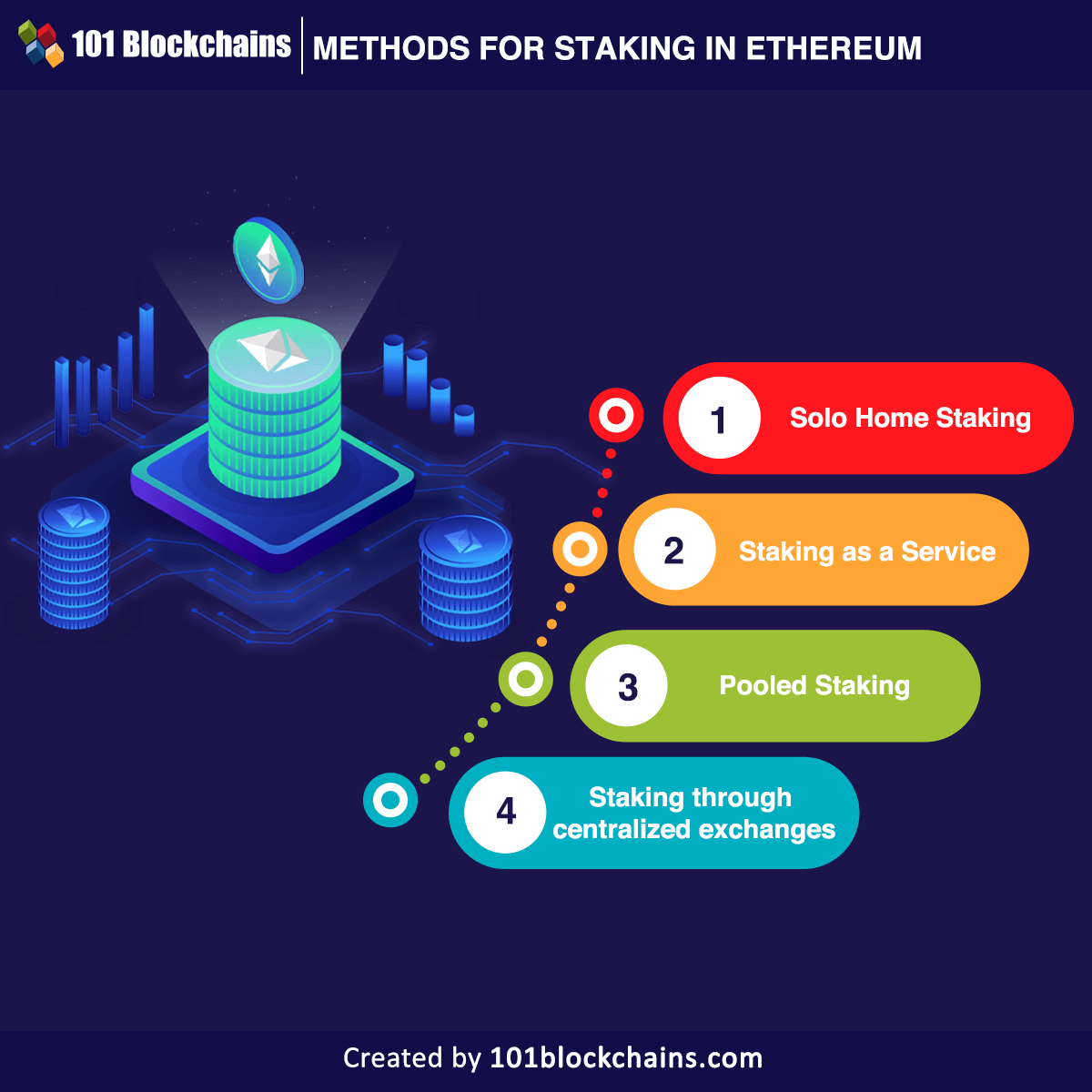 Ethereum Staking: How To Stake ETH Securely | Ledger