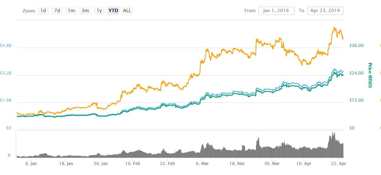 Cryptocurrency: Ten Years On | Bulletin – June | RBA