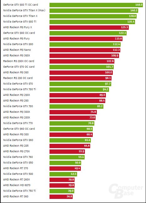 Gigabyte P Mining Performance Review | Bitcoin Insider