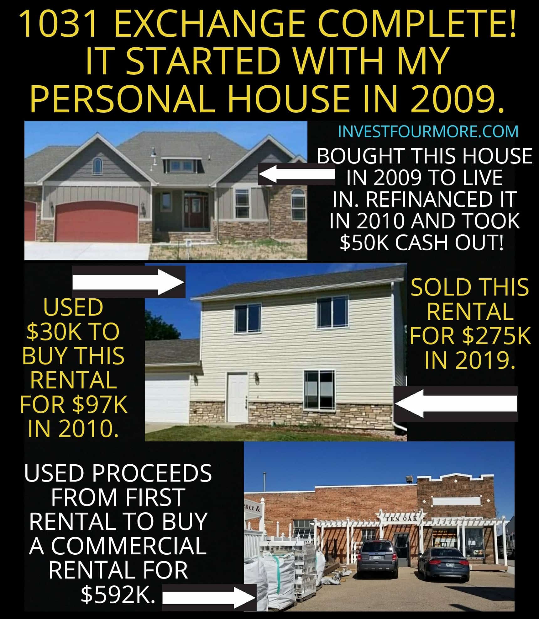 Can You Convert a Exchange Property into a Principal Residence?