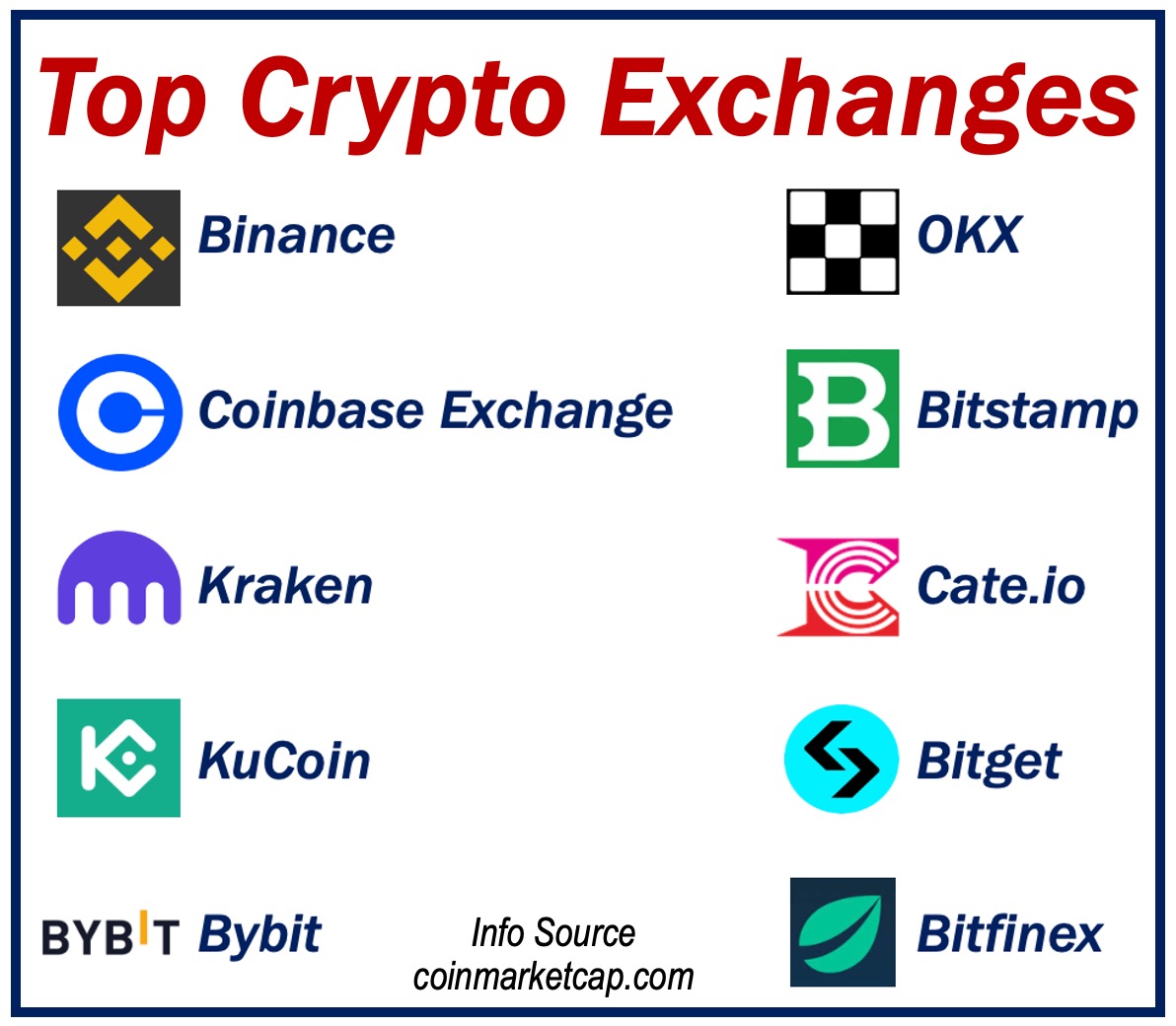 Top Cryptocurrency Exchanges Ranked By Volume | CoinMarketCap