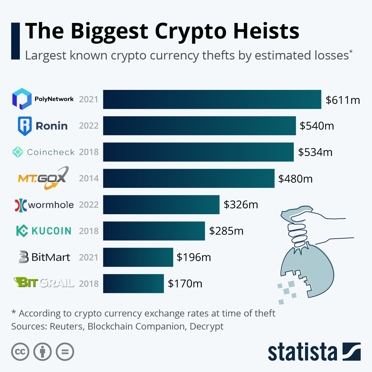 Bitcoin Breaks All Records With a Massive $ Billion Transaction