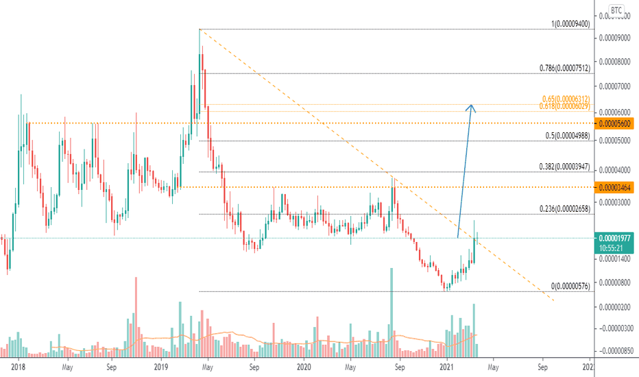 Basic Attention Token Price History Chart - All BAT Historical Data