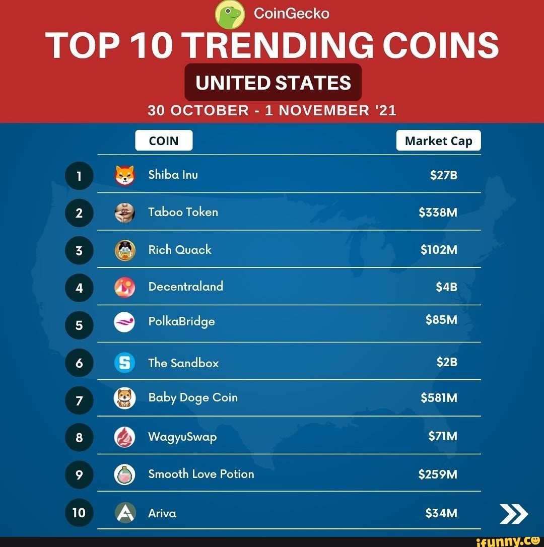 Trending Coins - Live Coin Watch