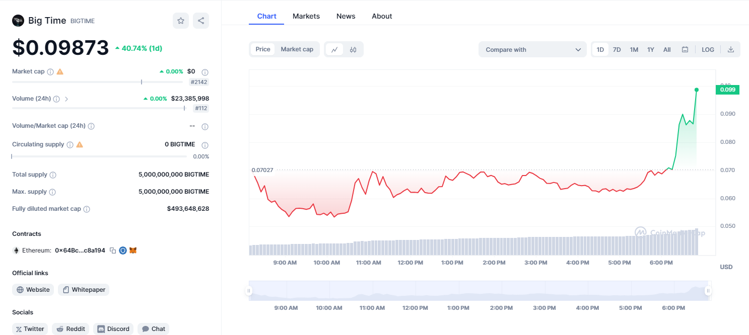 Deconstructed Podcast: Is Crypto a Big Scam?