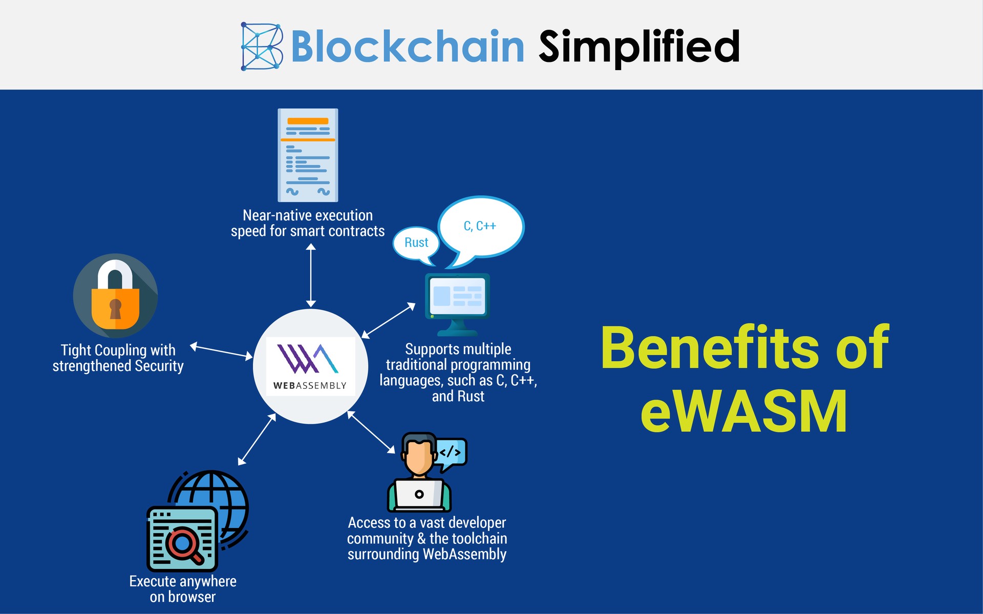 Ethereum The Roadmap to More Scalable Experience