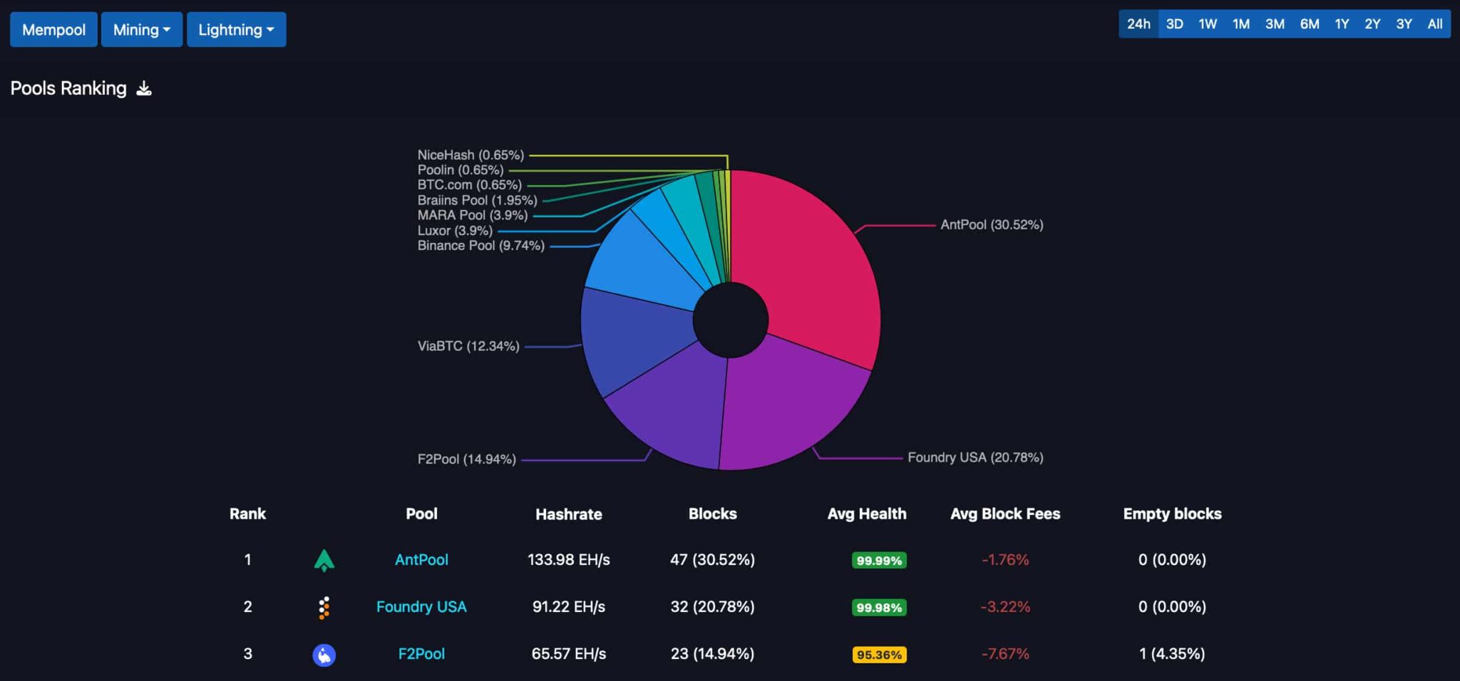 These Pools Are Consolidating Bitcoin Rewards with Antpool - TheMinerMag