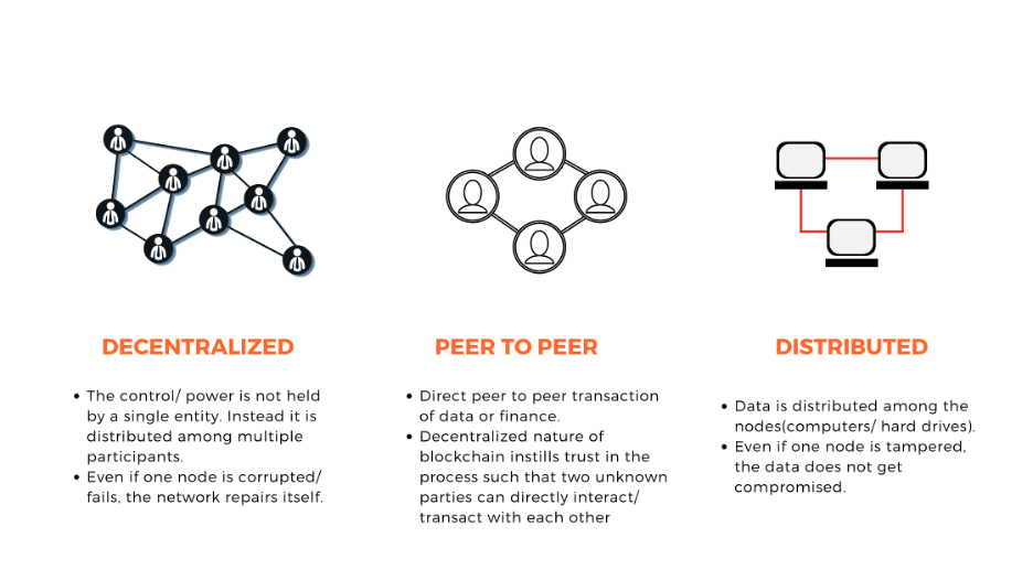 Blockchain Technology Simply Explained - Video Summarizer - Glarity