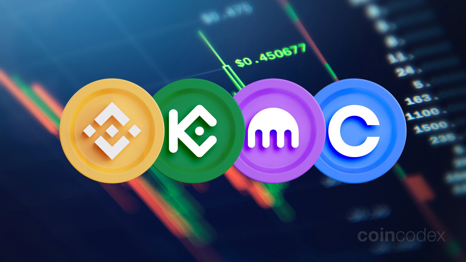 Best Cryptocurrency Exchanges of March 