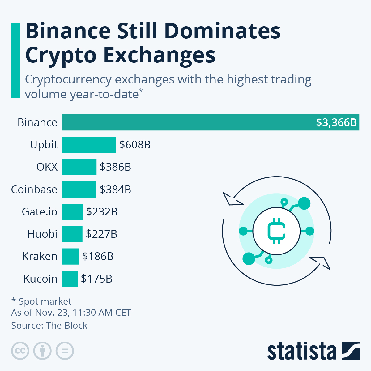 Crypto Volumes Hit Rock Bottom: 9 out of 10 Leading Exchanges Report September's Slump