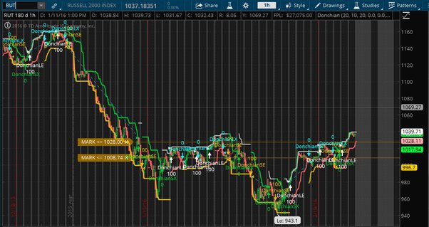 Turtle Trading System - Amibroker AFL Code (cryptolove.fun) ($) · Snippets · GitLab