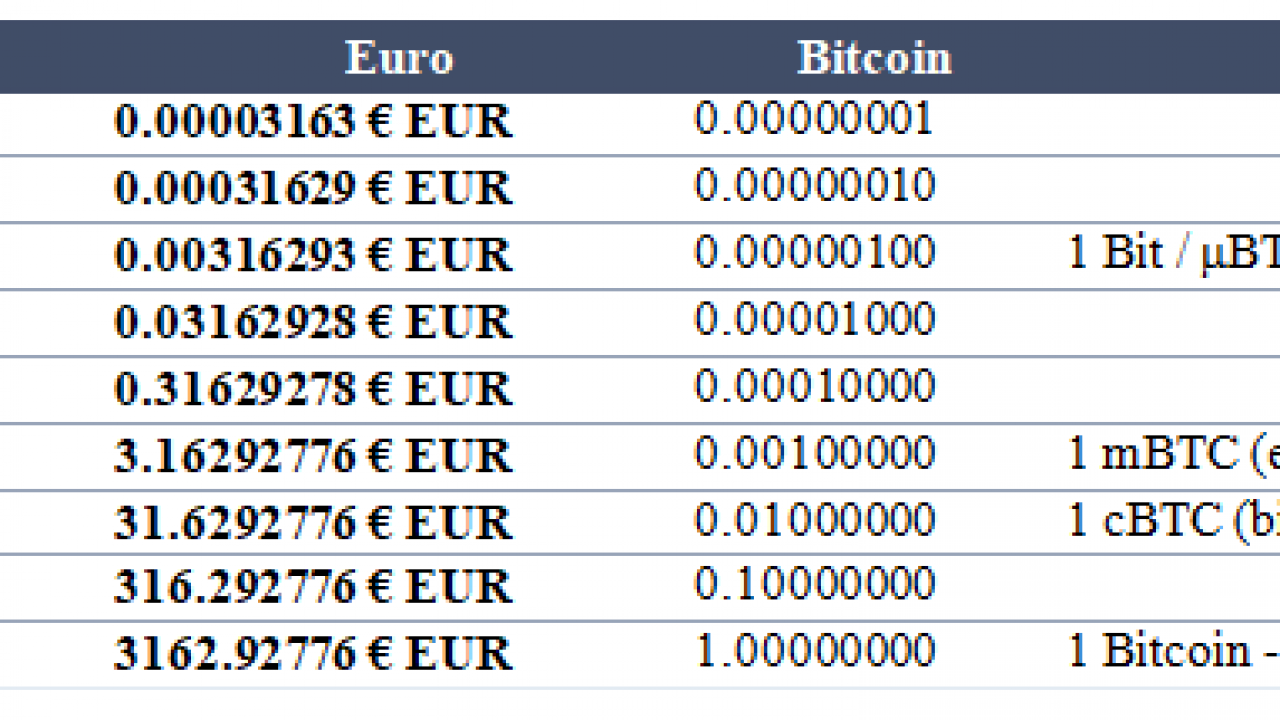 Bitsgap GST Converter: Direct Green Satoshi Token (SOL) to Euro Calculation | Bitsgap