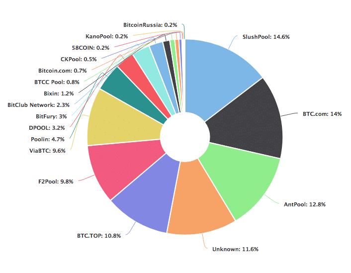 Best crypto mining pools | TechRadar