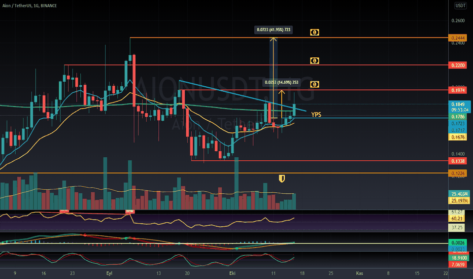 Gross profit of AION THERAPEUTIC INC. – CSE:AION – TradingView