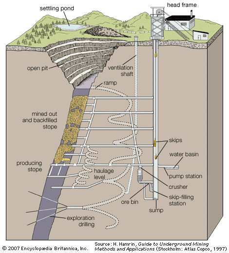 Mining Industry: A Complete Guide