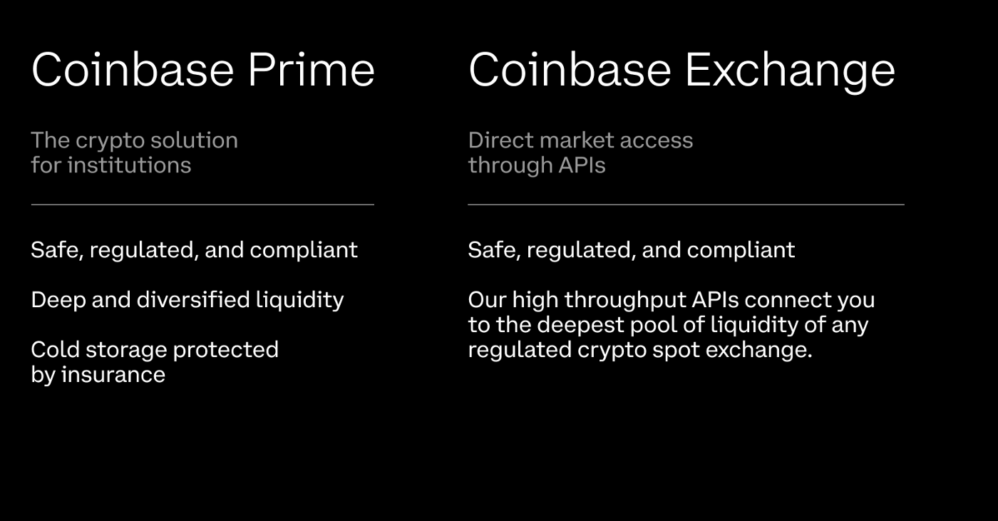 Coinbase Review A Reputable Crypto Exchange