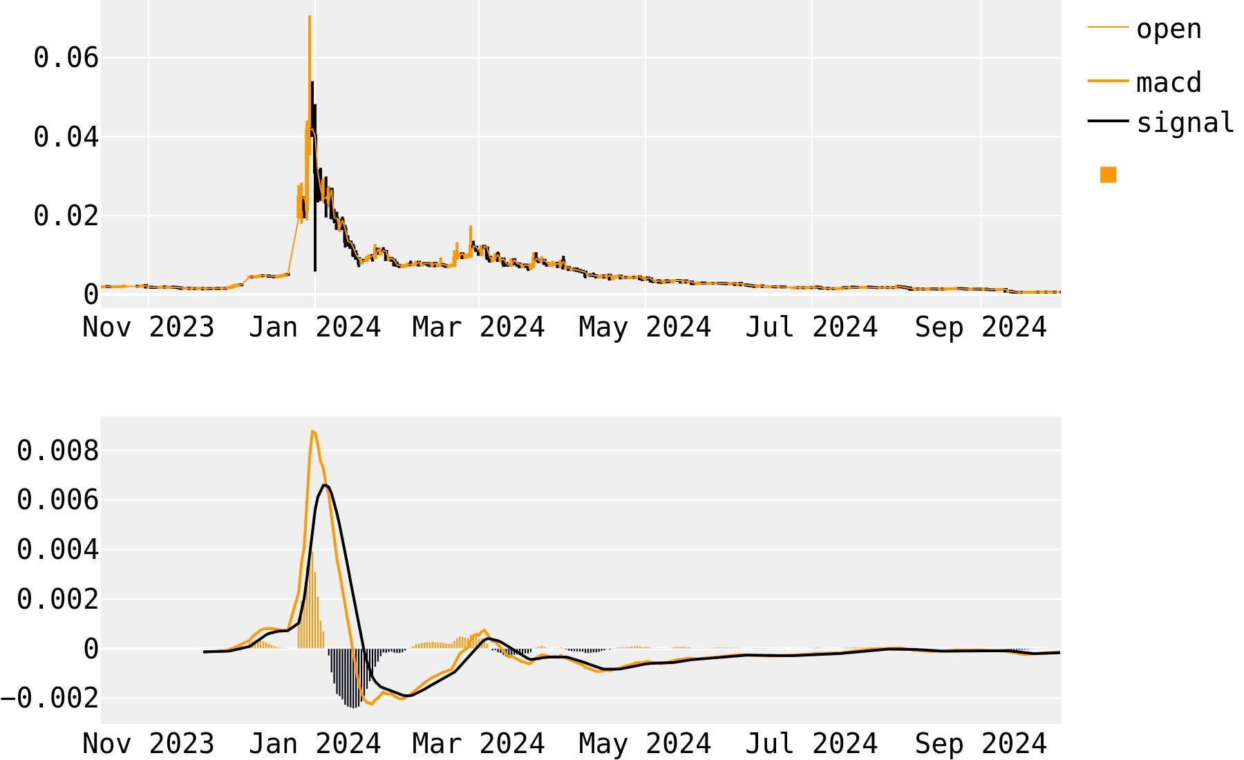 Cryptocurrencies price predictions 