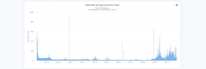 Gas limit on eth_call? - Questions - Infura Community