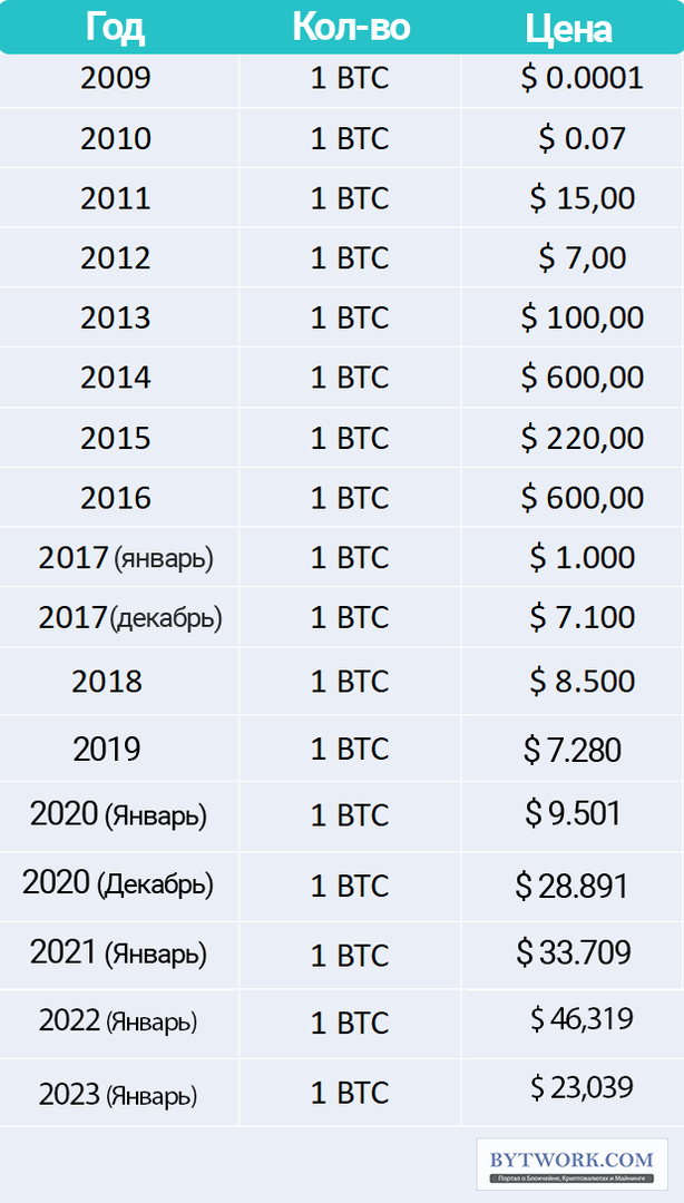 Биржевые котировки, новости бизнеса и данные с фондовых рынков | MSN Финансы