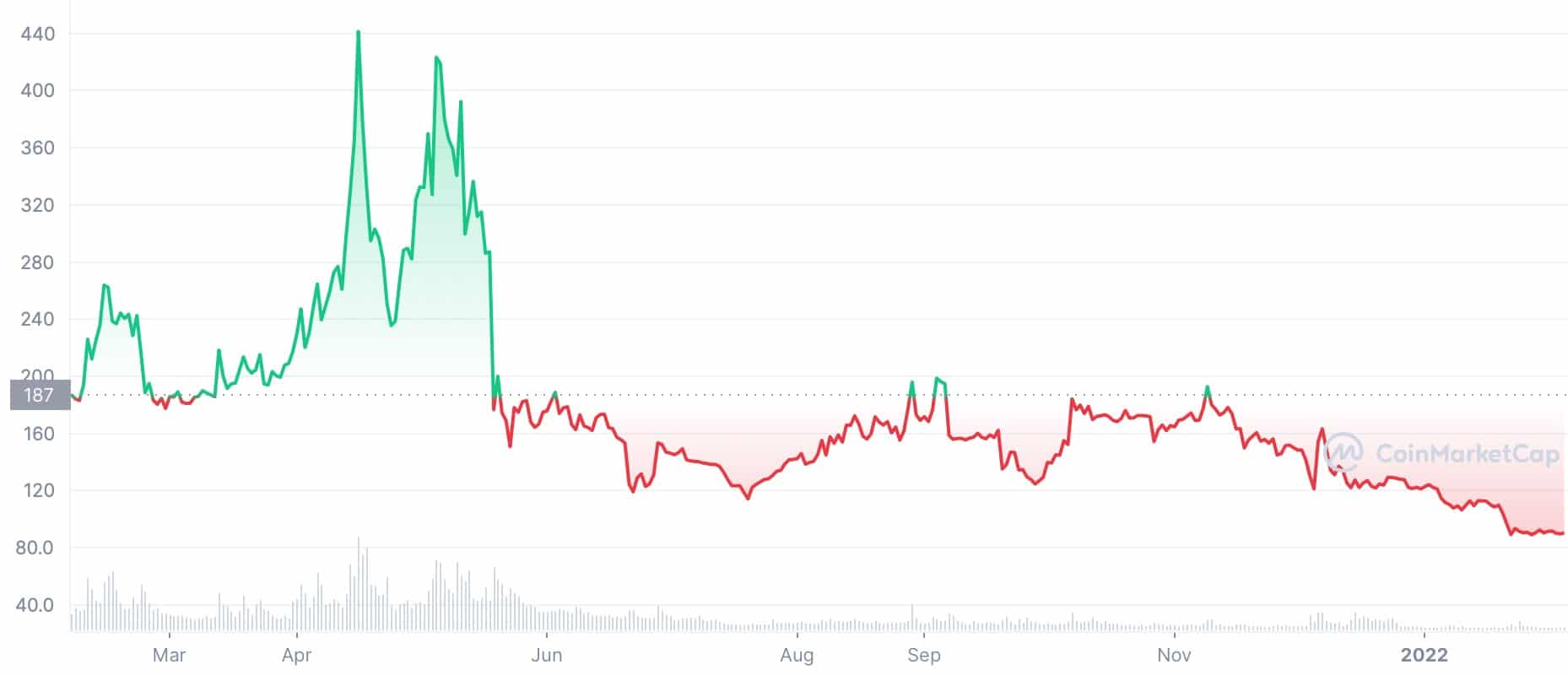 Bitcoin SV (BSV) Price Prediction , , 